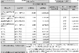 针对顾客拖欠款项一直不给你的怎样要债？